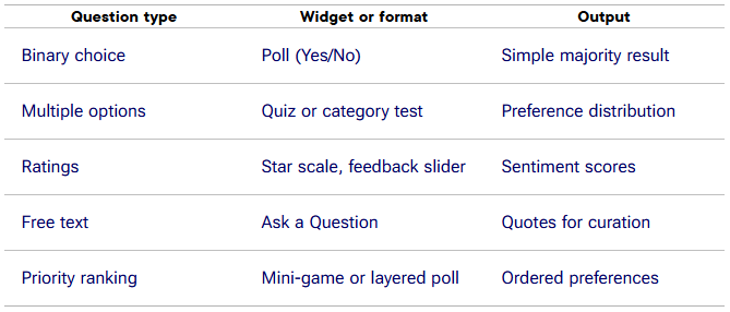 right collection method